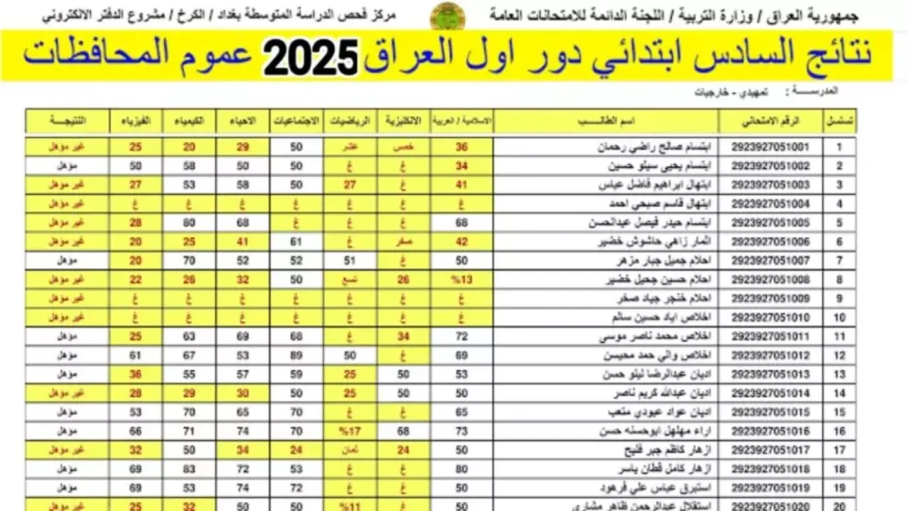 كشوف نتائج السادس الابتدائي 2025 البصرة