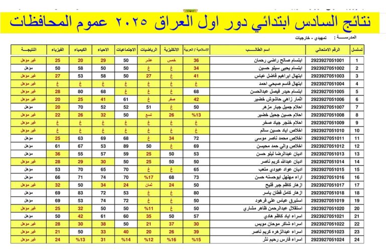 استخراج كشوف نتائج السادس الابتدائي